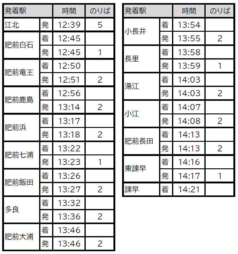 🍊 たかおの中の市 に便利な2両編成の臨時列車を 出水駅～折口駅